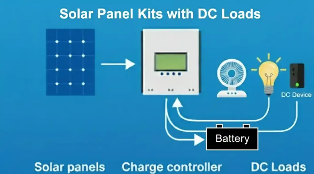 solar panel kits with dc load